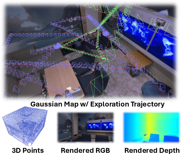 Figure 1 for ActiveGAMER: Active GAussian Mapping through Efficient Rendering