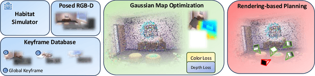 Figure 3 for ActiveGAMER: Active GAussian Mapping through Efficient Rendering
