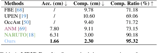 Figure 2 for ActiveGAMER: Active GAussian Mapping through Efficient Rendering