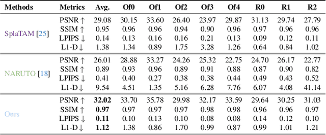 Figure 4 for ActiveGAMER: Active GAussian Mapping through Efficient Rendering