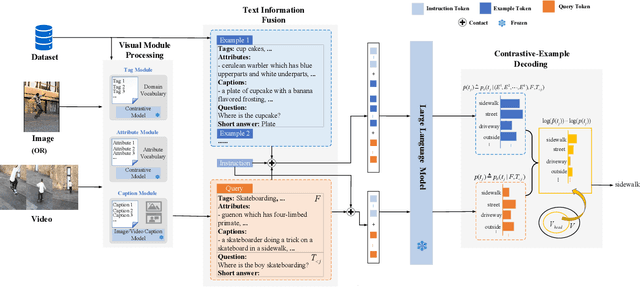 Figure 1 for Language Models Can See Better: Visual Contrastive Decoding For LLM Multimodal Reasoning