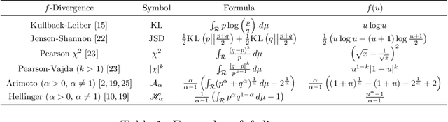 Figure 1 for A Unifying Generator Loss Function for Generative Adversarial Networks