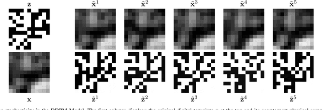 Figure 2 for Stochastic Digital Twin for Copy Detection Patterns