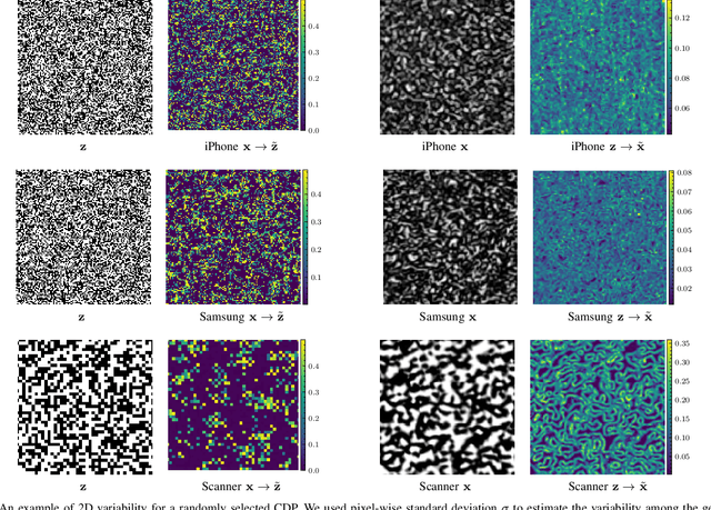 Figure 3 for Stochastic Digital Twin for Copy Detection Patterns
