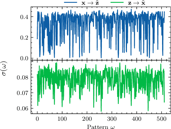 Figure 4 for Stochastic Digital Twin for Copy Detection Patterns