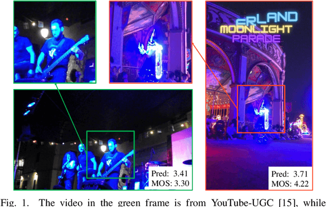 Figure 1 for An Ensemble Approach to Short-form Video Quality Assessment Using Multimodal LLM