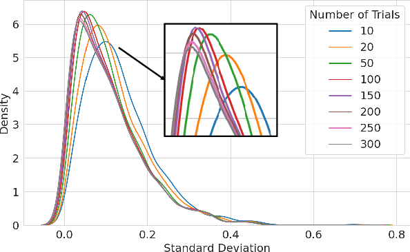 Figure 3 for An Ensemble Approach to Short-form Video Quality Assessment Using Multimodal LLM