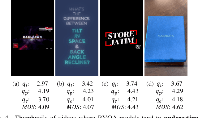 Figure 4 for An Ensemble Approach to Short-form Video Quality Assessment Using Multimodal LLM
