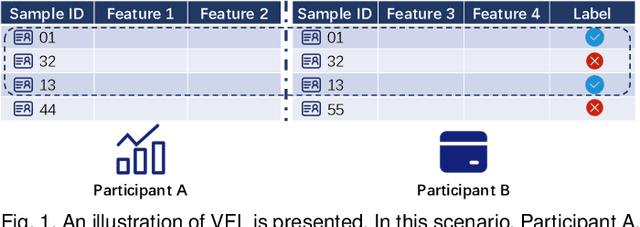 Figure 1 for Hijack Vertical Federated Learning Models with Adversarial Embedding