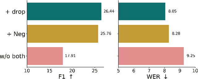 Figure 2 for WhisperNER: Unified Open Named Entity and Speech Recognition