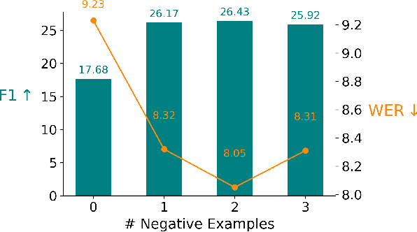 Figure 3 for WhisperNER: Unified Open Named Entity and Speech Recognition