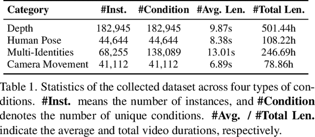Figure 1 for Any2Caption:Interpreting Any Condition to Caption for Controllable Video Generation