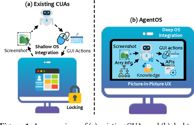 Figure 1 for UFO2: The Desktop AgentOS