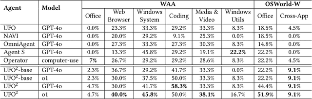 Figure 4 for UFO2: The Desktop AgentOS
