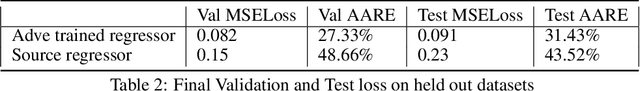Figure 4 for Cross Domain Adaptation using Adversarial networks with Cyclic loss