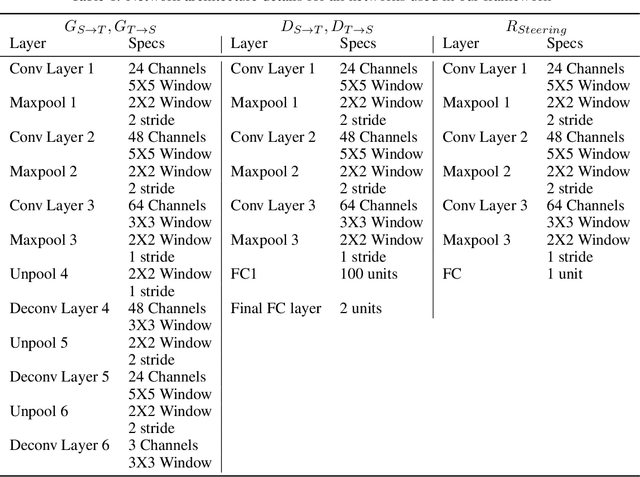 Figure 1 for Cross Domain Adaptation using Adversarial networks with Cyclic loss