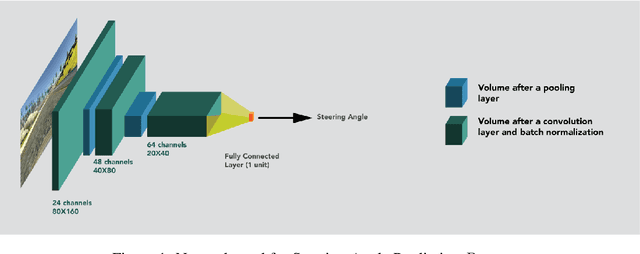 Figure 2 for Cross Domain Adaptation using Adversarial networks with Cyclic loss