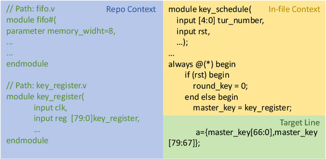 Figure 1 for RTLRepoCoder: Repository-Level RTL Code Completion through the Combination of Fine-Tuning and Retrieval Augmentation