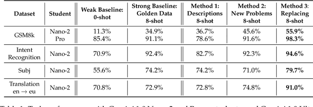 Figure 2 for Can LLMs get help from other LLMs without revealing private information?