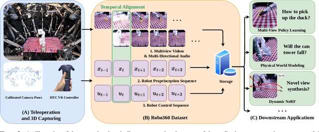 Figure 2 for Robo360: A 3D Omnispective Multi-Material Robotic Manipulation Dataset