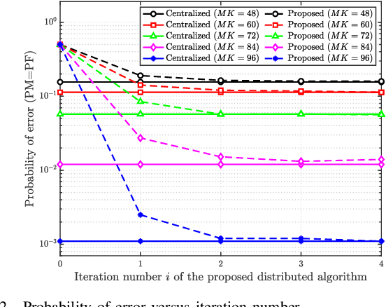 Figure 3 for A Unified Distributed Algorithm for Hybrid Near-Far Field Activity Detection in Cell-Free Massive MIMO