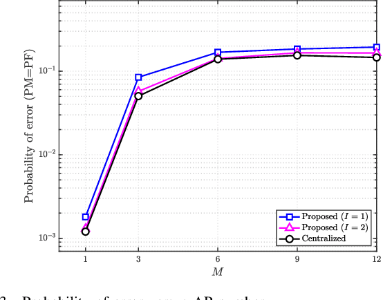 Figure 4 for A Unified Distributed Algorithm for Hybrid Near-Far Field Activity Detection in Cell-Free Massive MIMO