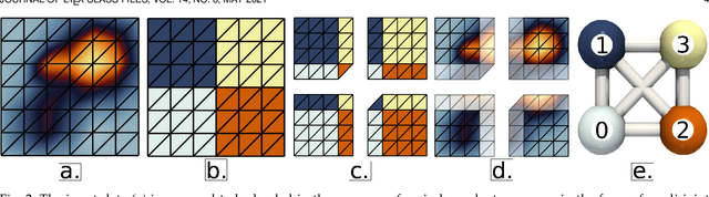 Figure 3 for A Generic Software Framework for Distributed Topological Analysis Pipelines