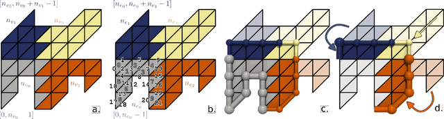 Figure 4 for A Generic Software Framework for Distributed Topological Analysis Pipelines