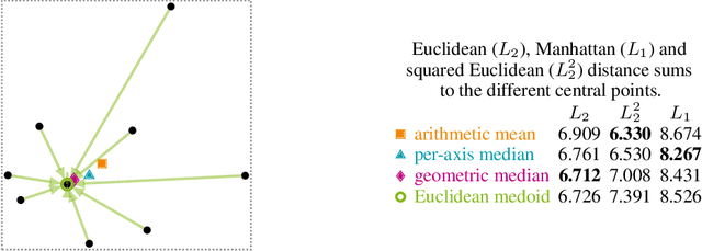 Figure 1 for Data Aggregation for Hierarchical Clustering