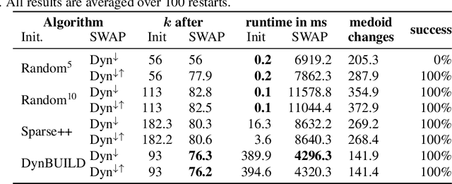 Figure 2 for Data Aggregation for Hierarchical Clustering