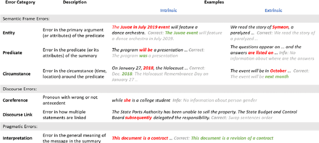 Figure 1 for Developing a Reliable, General-Purpose Hallucination Detection and Mitigation Service: Insights and Lessons Learned