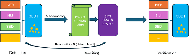 Figure 2 for Developing a Reliable, General-Purpose Hallucination Detection and Mitigation Service: Insights and Lessons Learned