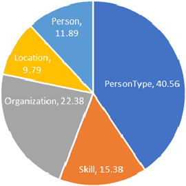 Figure 4 for Developing a Reliable, General-Purpose Hallucination Detection and Mitigation Service: Insights and Lessons Learned