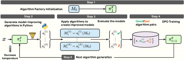Figure 1 for Can Large Language Models Invent Algorithms to Improve Themselves?