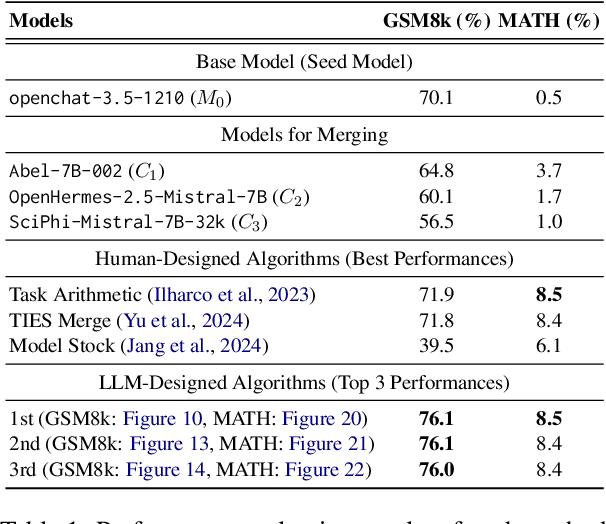 Figure 2 for Can Large Language Models Invent Algorithms to Improve Themselves?