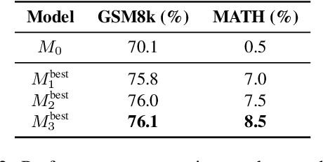 Figure 4 for Can Large Language Models Invent Algorithms to Improve Themselves?