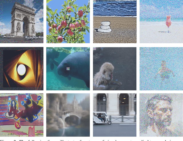 Figure 3 for Parameter-Efficient Adaptation of mPLUG-Owl2 via Pixel-Level Visual Prompts for NR-IQA