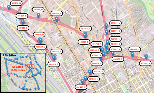 Figure 2 for Individualized Federated Learning for Traffic Prediction with Error Driven Aggregation
