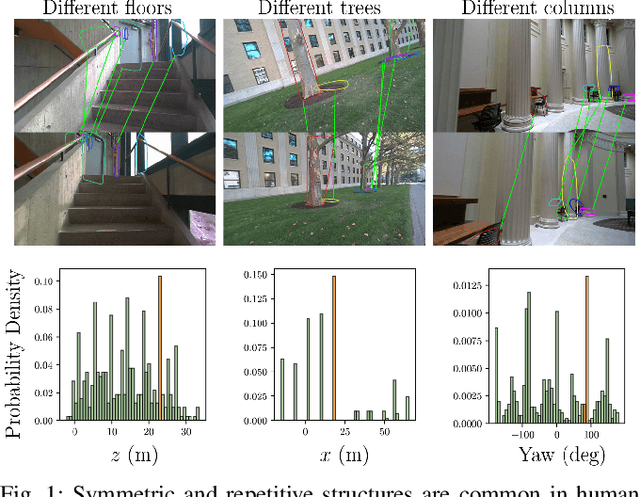 Figure 1 for Distribution Estimation for Global Data Association via Approximate Bayesian Inference