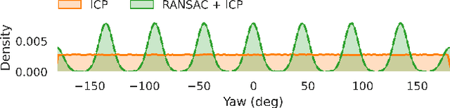 Figure 2 for Distribution Estimation for Global Data Association via Approximate Bayesian Inference