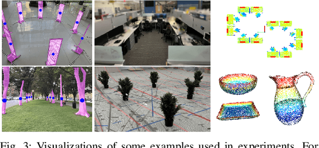 Figure 3 for Distribution Estimation for Global Data Association via Approximate Bayesian Inference
