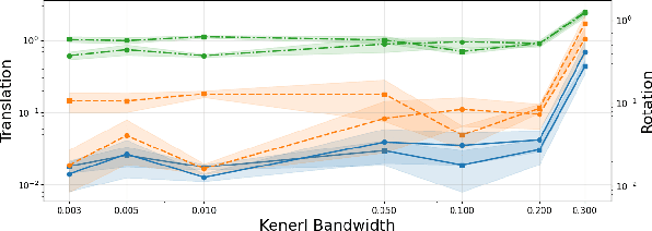 Figure 4 for Distribution Estimation for Global Data Association via Approximate Bayesian Inference