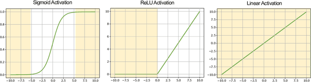Figure 1 for Small Contributions, Small Networks: Efficient Neural Network Pruning Based on Relative Importance