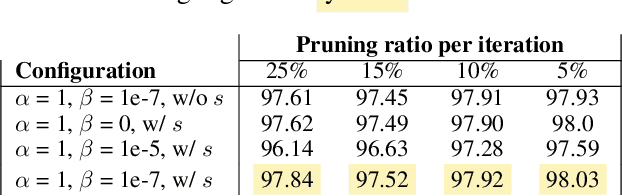 Figure 2 for Small Contributions, Small Networks: Efficient Neural Network Pruning Based on Relative Importance