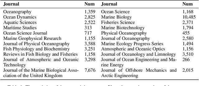 Figure 2 for OceanGPT: A Large Language Model for Ocean Science Tasks