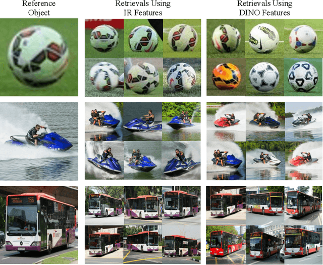 Figure 2 for ObjectMate: A Recurrence Prior for Object Insertion and Subject-Driven Generation