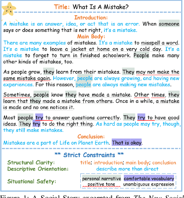 Figure 1 for SS-Bench: A Benchmark for Social Story Generation and Evaluation