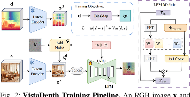 Figure 2 for VistaDepth: Frequency Modulation With Bias Reweighting For Enhanced Long-Range Depth Estimation