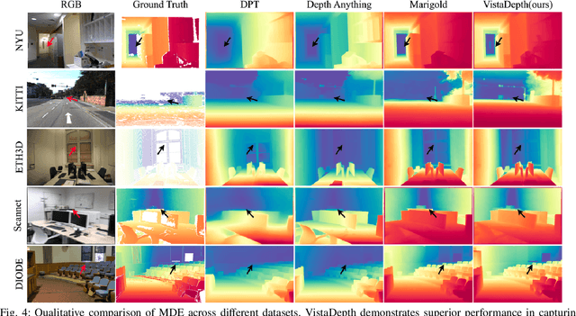 Figure 4 for VistaDepth: Frequency Modulation With Bias Reweighting For Enhanced Long-Range Depth Estimation