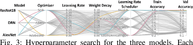 Figure 3 for Robot-Enabled Machine Learning-Based Diagnosis of Gastric Cancer Polyps Using Partial Surface Tactile Imaging